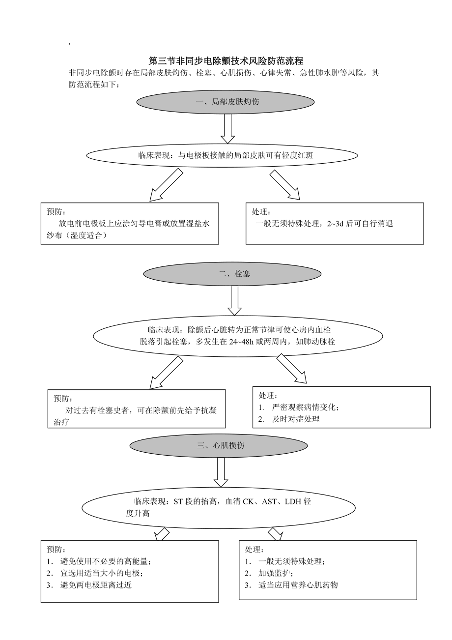 最新医院管理精品-非同步电除颤.docx_第2页