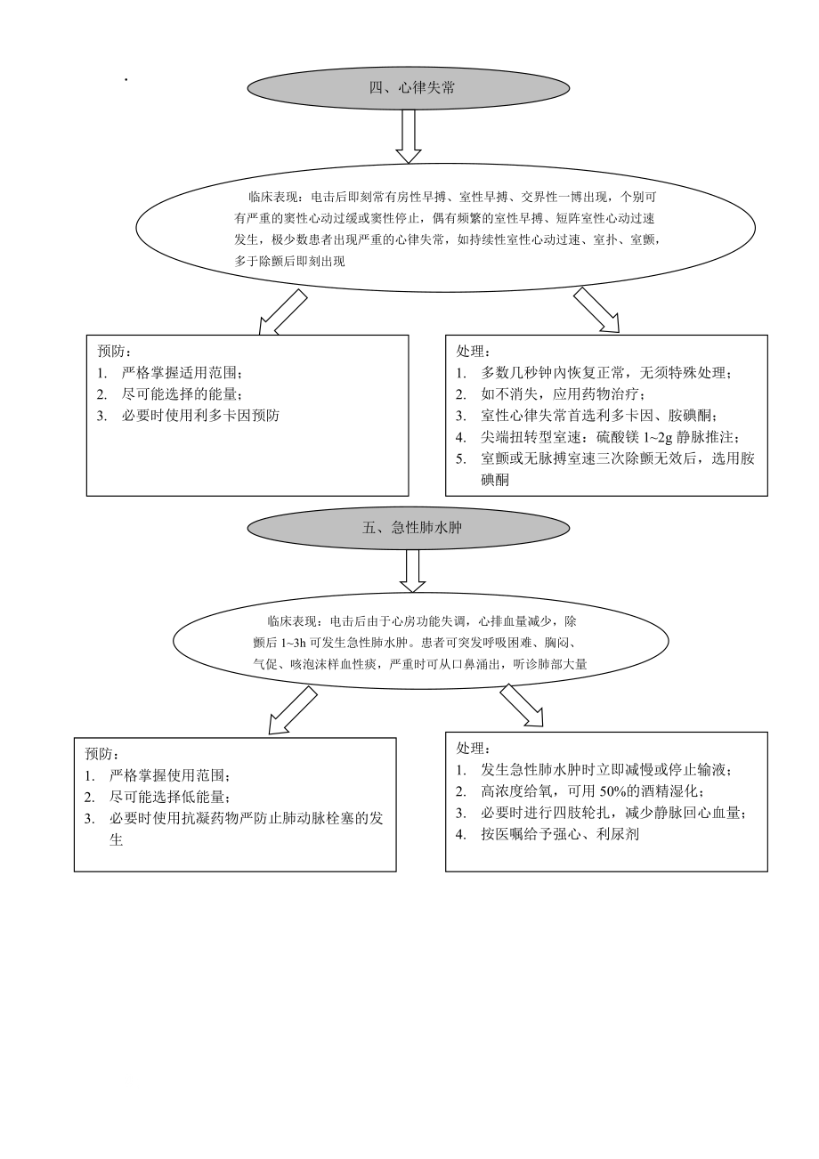 最新医院管理精品-非同步电除颤.docx_第3页