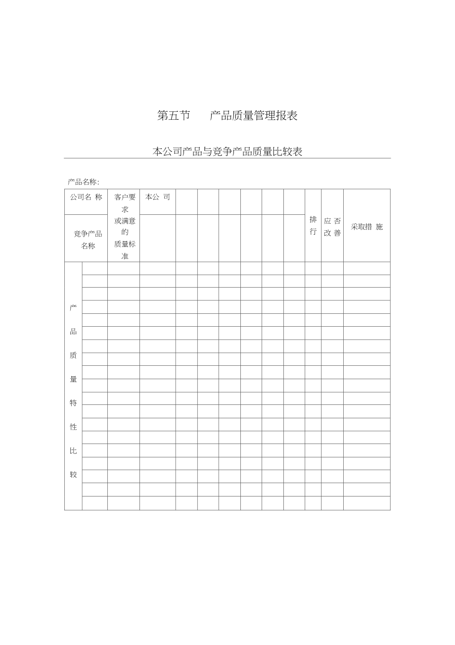 产品质量管理报表表格格式.doc_第1页