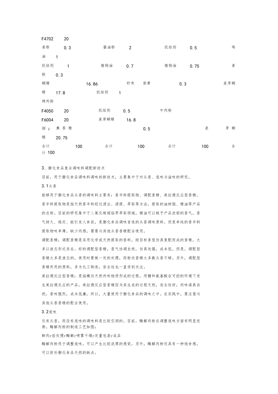 膨化食品复合调味料的调配新技术.docx_第3页