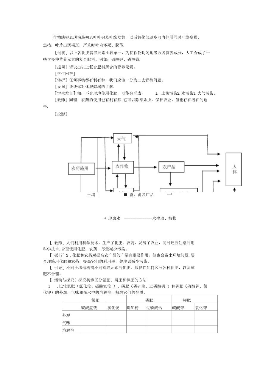 课题2盐化肥2.docx_第2页