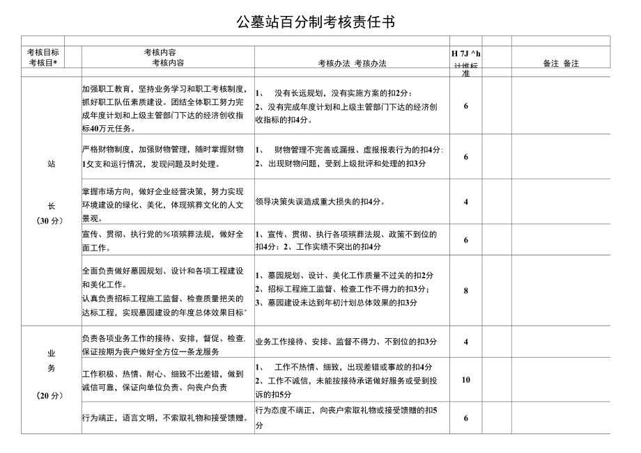 公墓站百分制考核责任书.doc_第1页