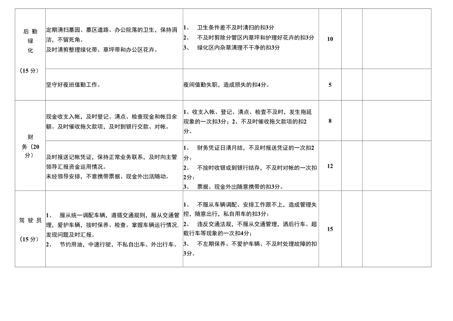 公墓站百分制考核责任书.doc_第2页