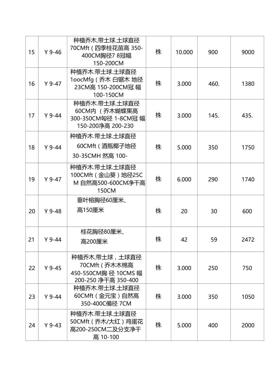 园林绿化工程预算书.docx_第3页