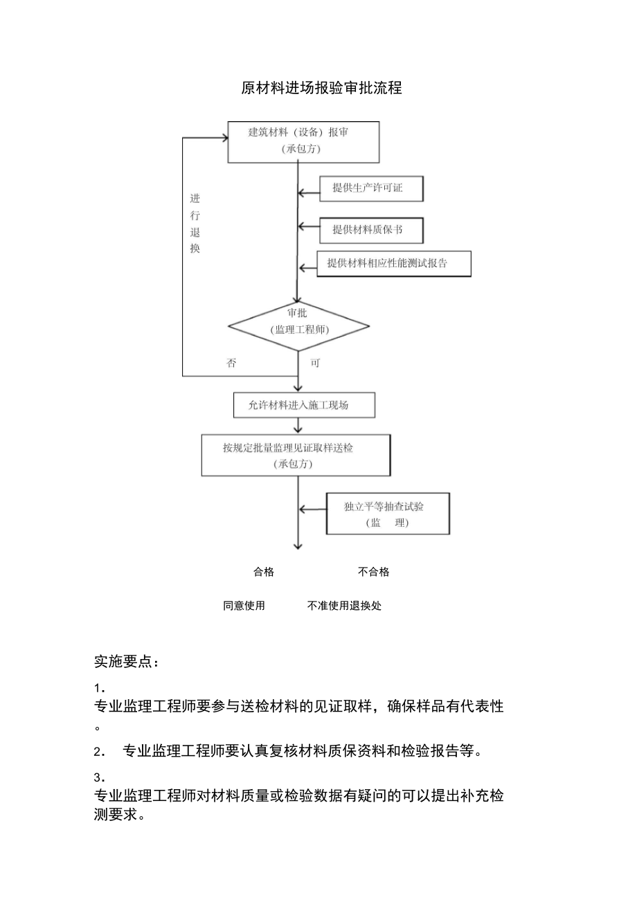 原材料进场报验审批流程.doc_第1页