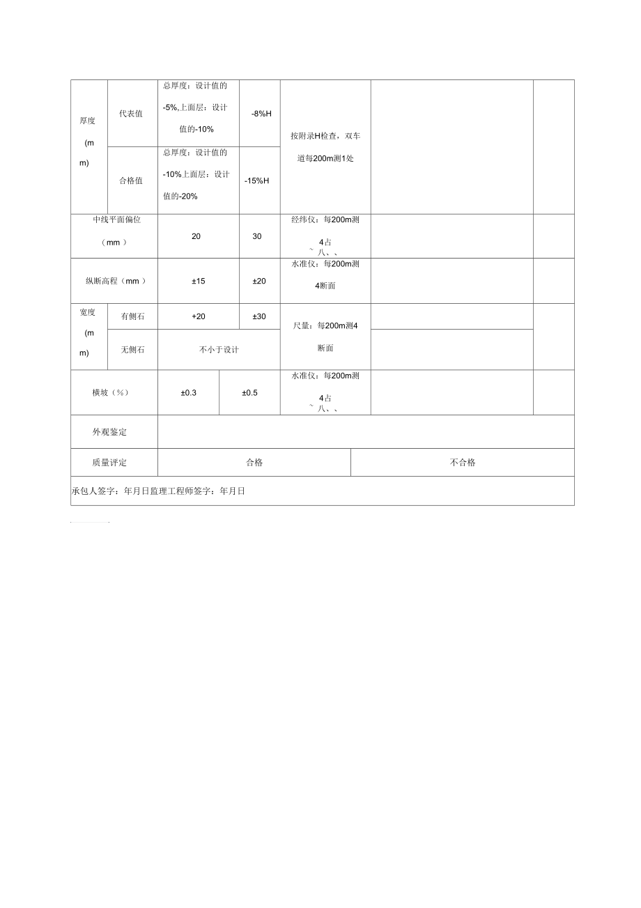 沥青混凝土面层和沥青碎(砾)石面层质量检验报告单.docx_第2页