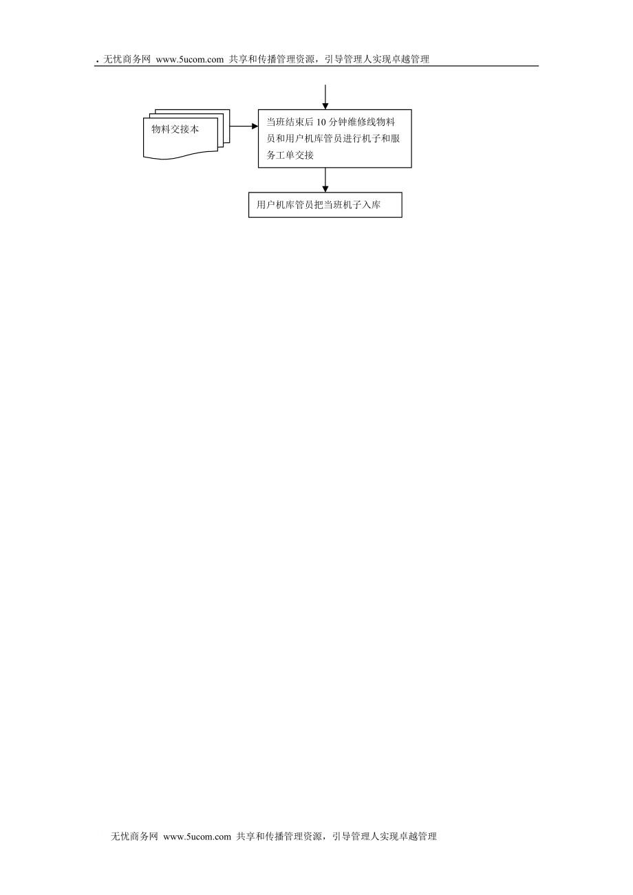 客户服务提供流程全案用户故障机产品维修流程图.docx_第2页