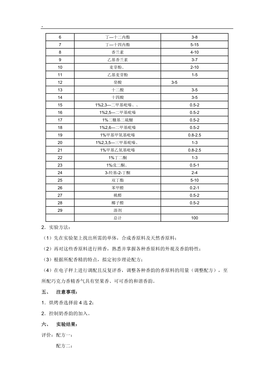 巧克力香精的调配.docx_第2页