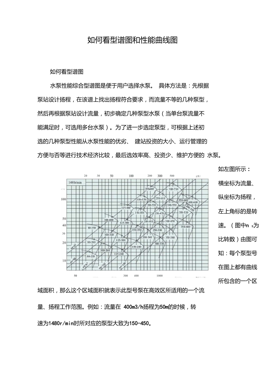 如何看型谱图和性能曲线图.doc_第1页