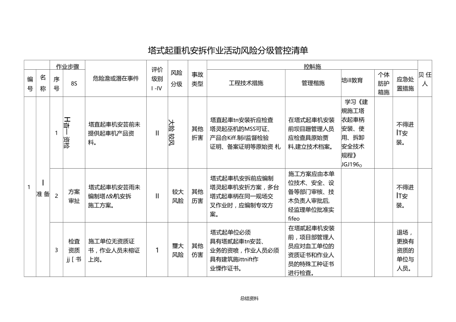 塔吊风险分析.docx_第1页