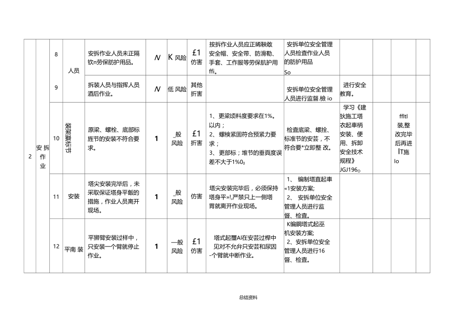 塔吊风险分析.docx_第3页