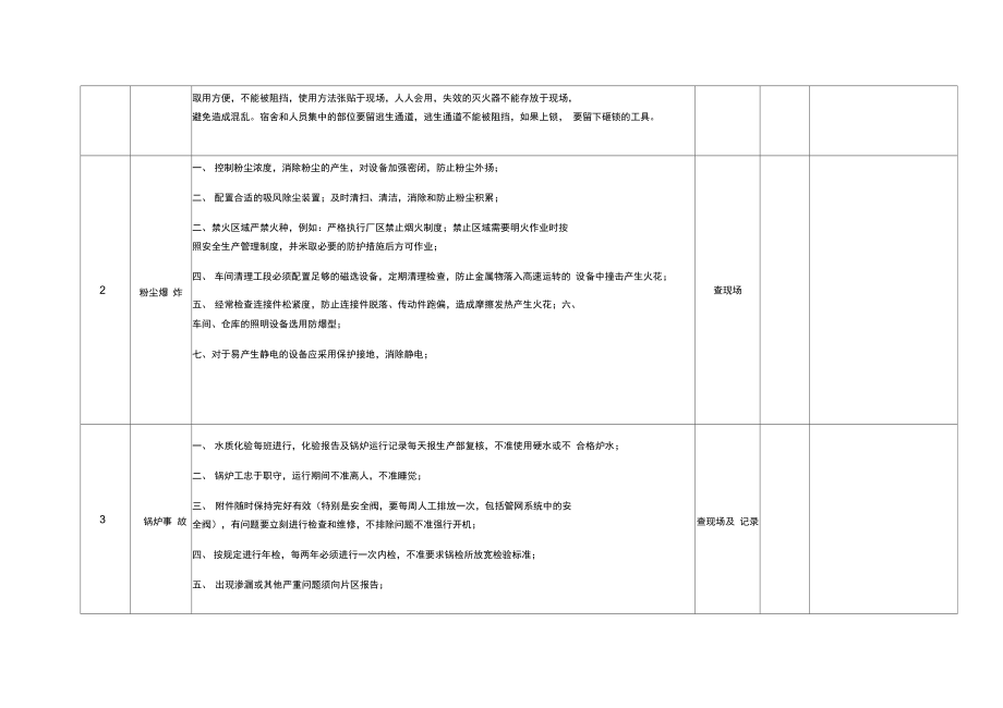 公司级安全隐患排查表.doc_第2页