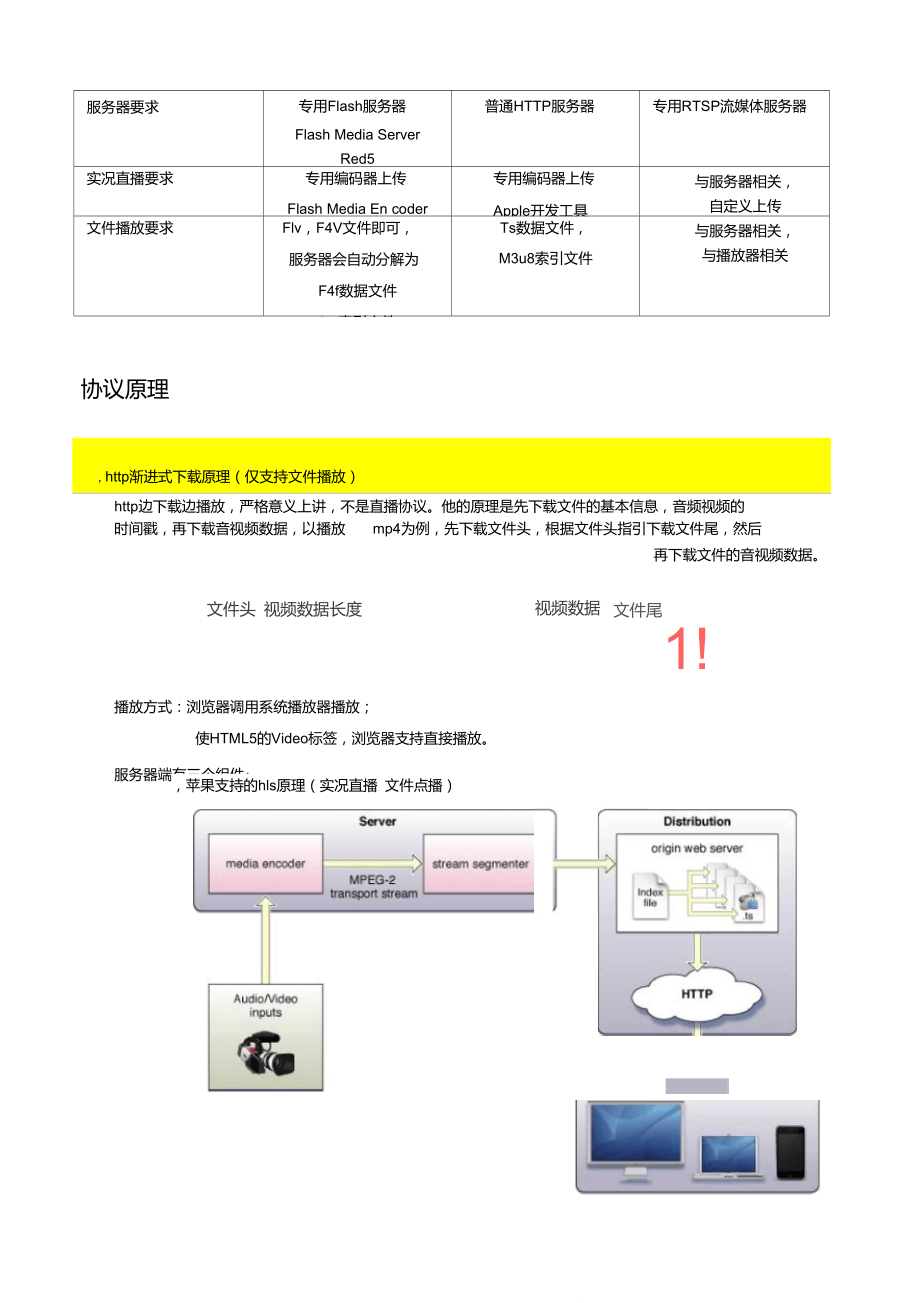 实时流煤体协议概述.doc_第3页