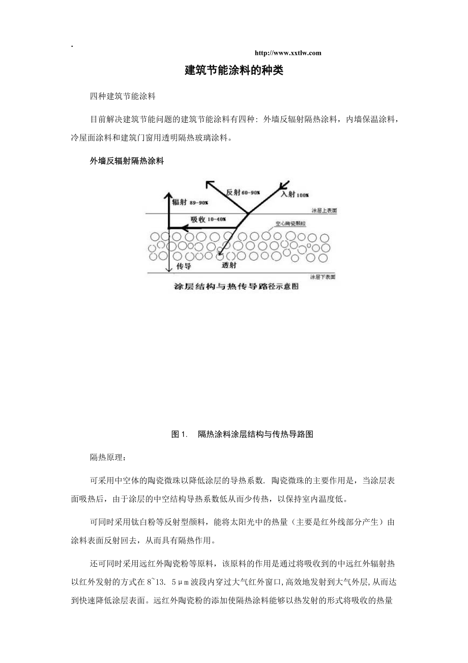 建筑节能涂料及种类.docx_第1页