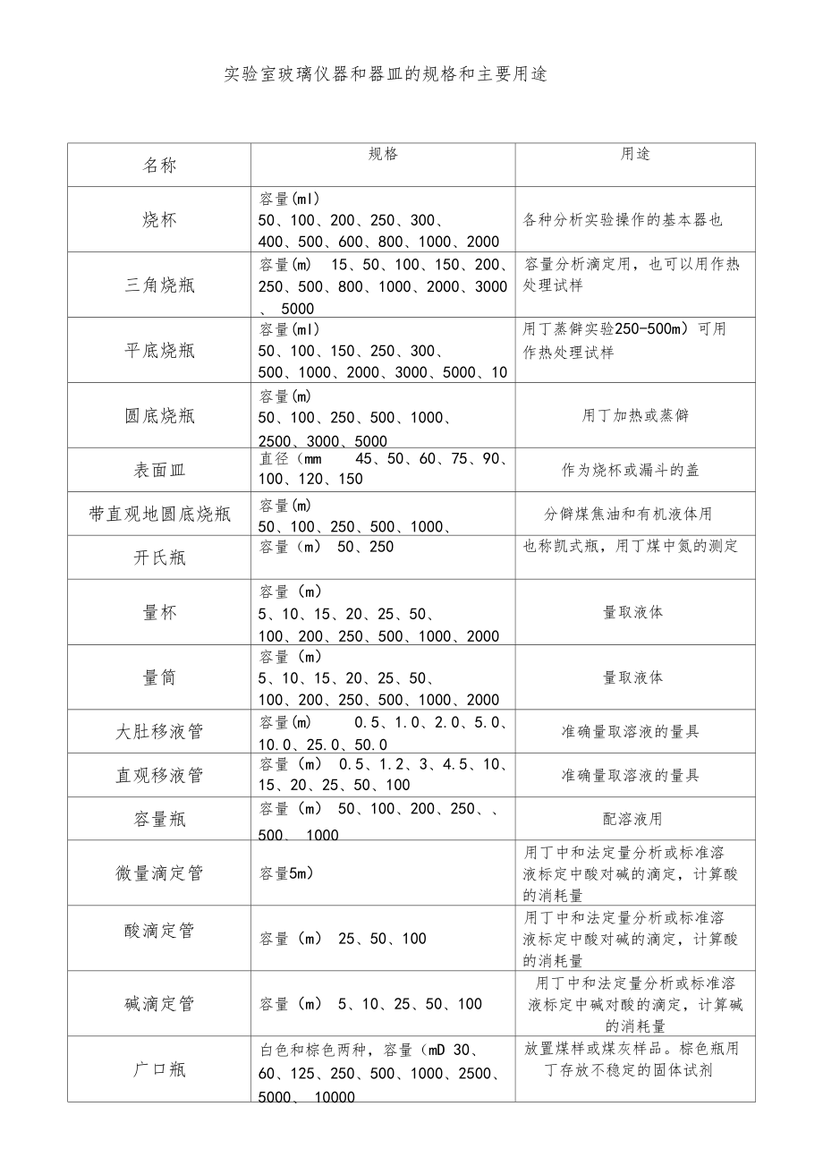 试验室玻璃仪器和器皿的规格和主要用途.docx_第1页