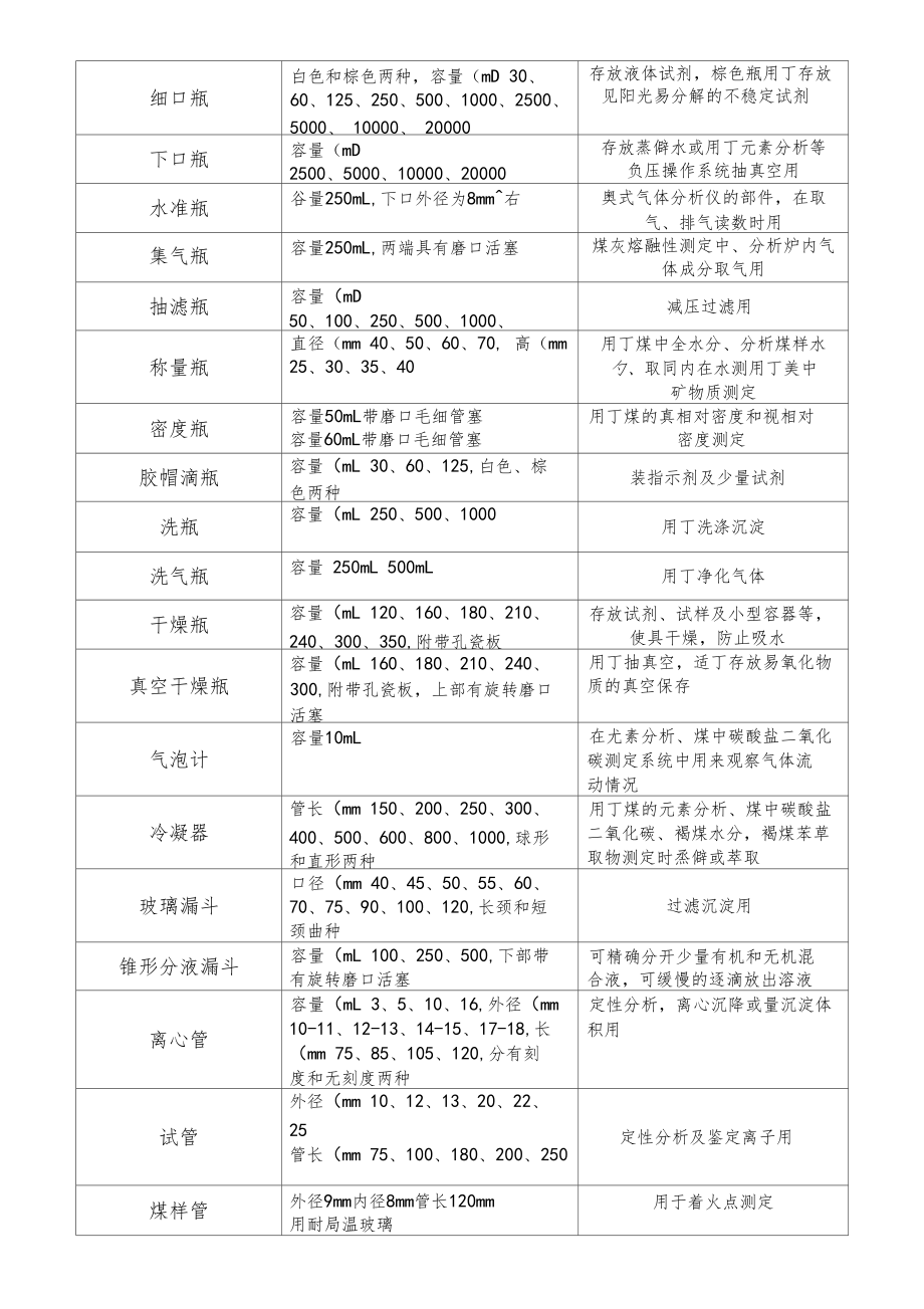 试验室玻璃仪器和器皿的规格和主要用途.docx_第2页