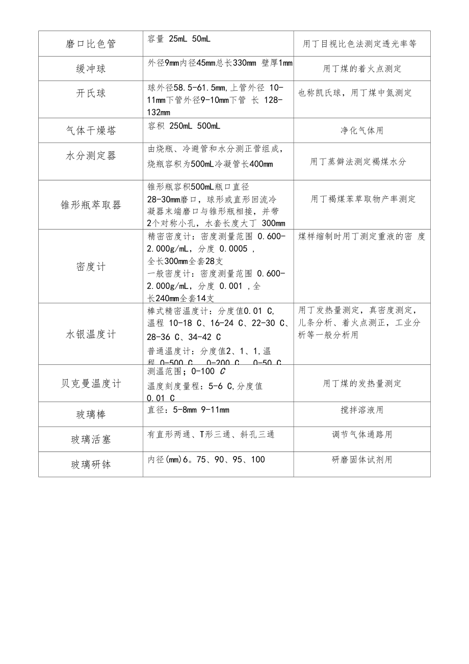 试验室玻璃仪器和器皿的规格和主要用途.docx_第3页