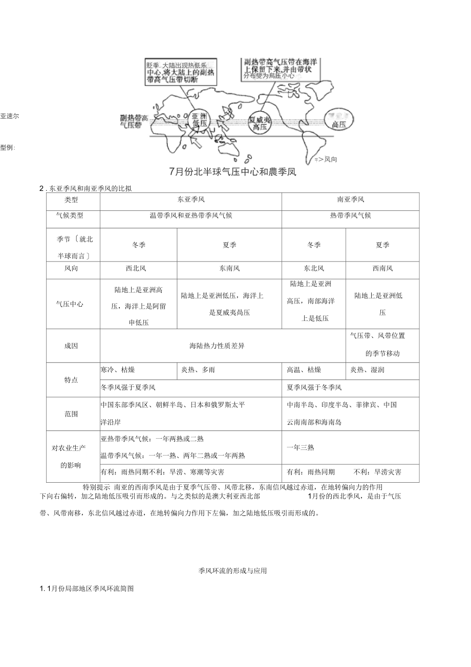 高中地理最拿分考点系列考点6季风环流练习新人教版必修1.docx_第2页