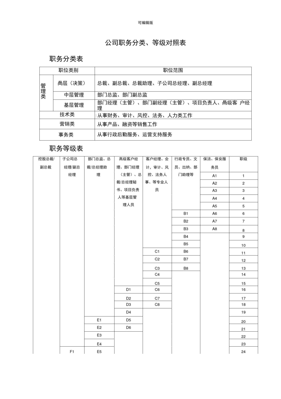 公司职务分类、等级对照表.doc_第1页