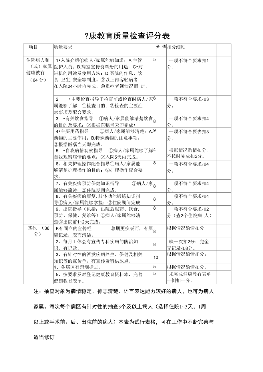 健康教育质量检查评分表.doc_第2页