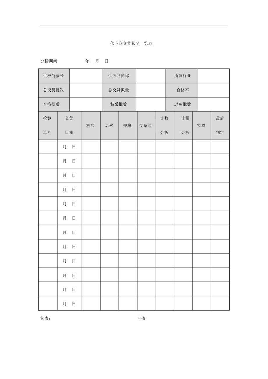 供应商交货状况一览表.doc_第1页