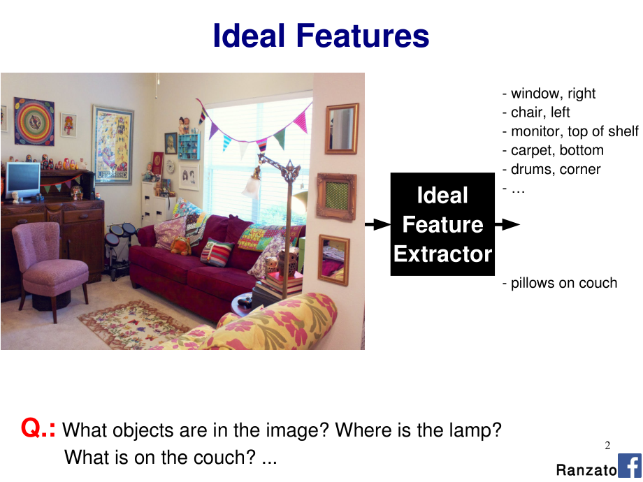 facebook Deep Learning for Vision： Tricks of the Trade.pdf_第2页