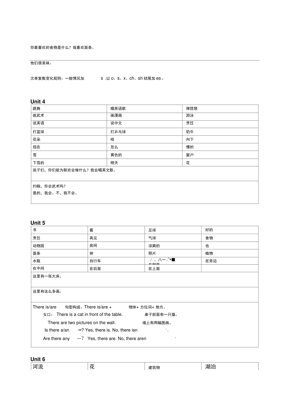 2014新版PEP五年级上册四会单词四会句子默写.doc_第2页