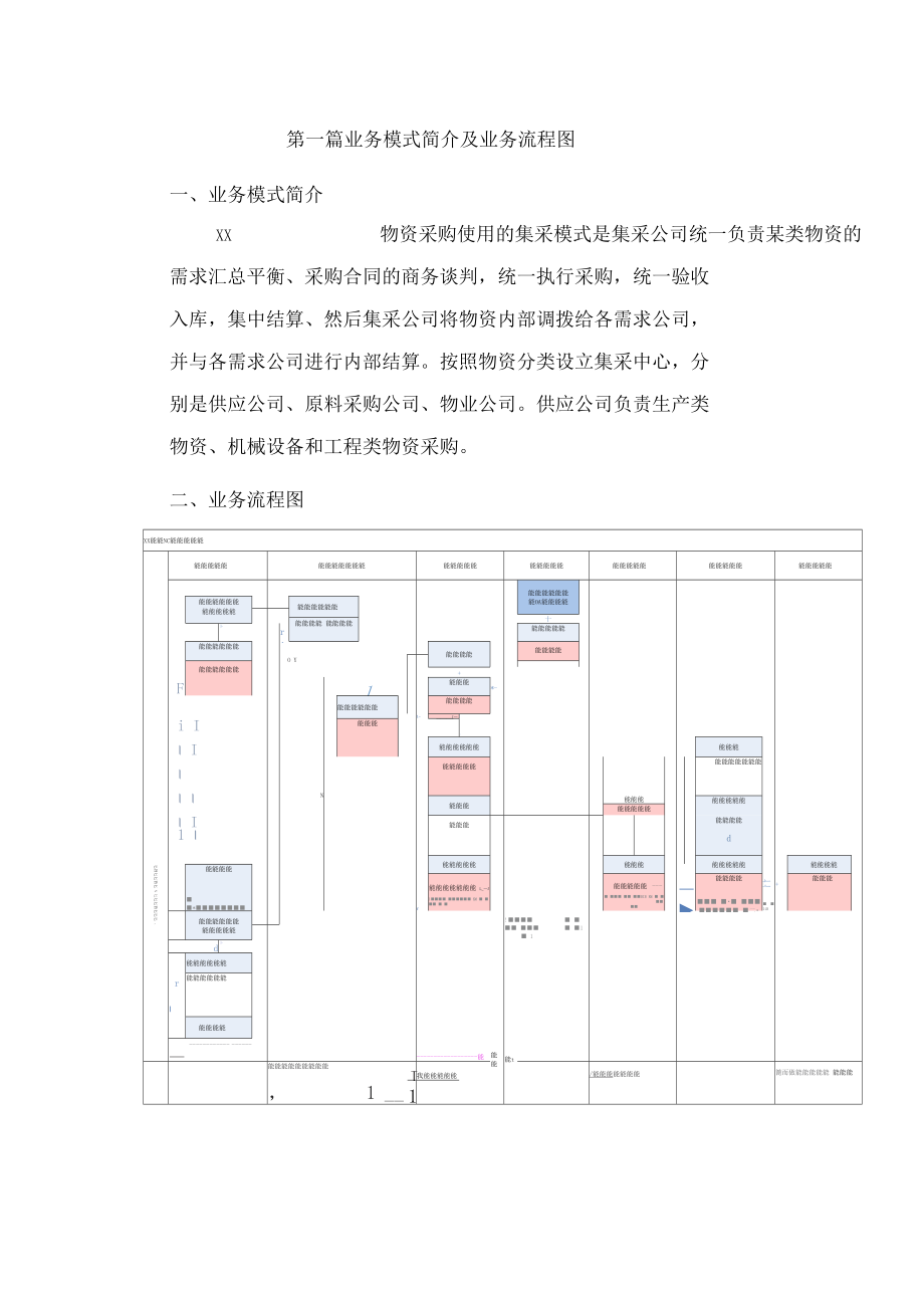 集采模式及业务流程设计.docx_第2页