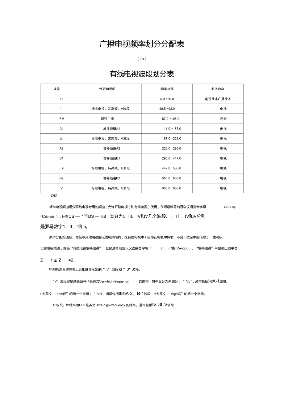 广播电视频率划分分配表.doc_第1页