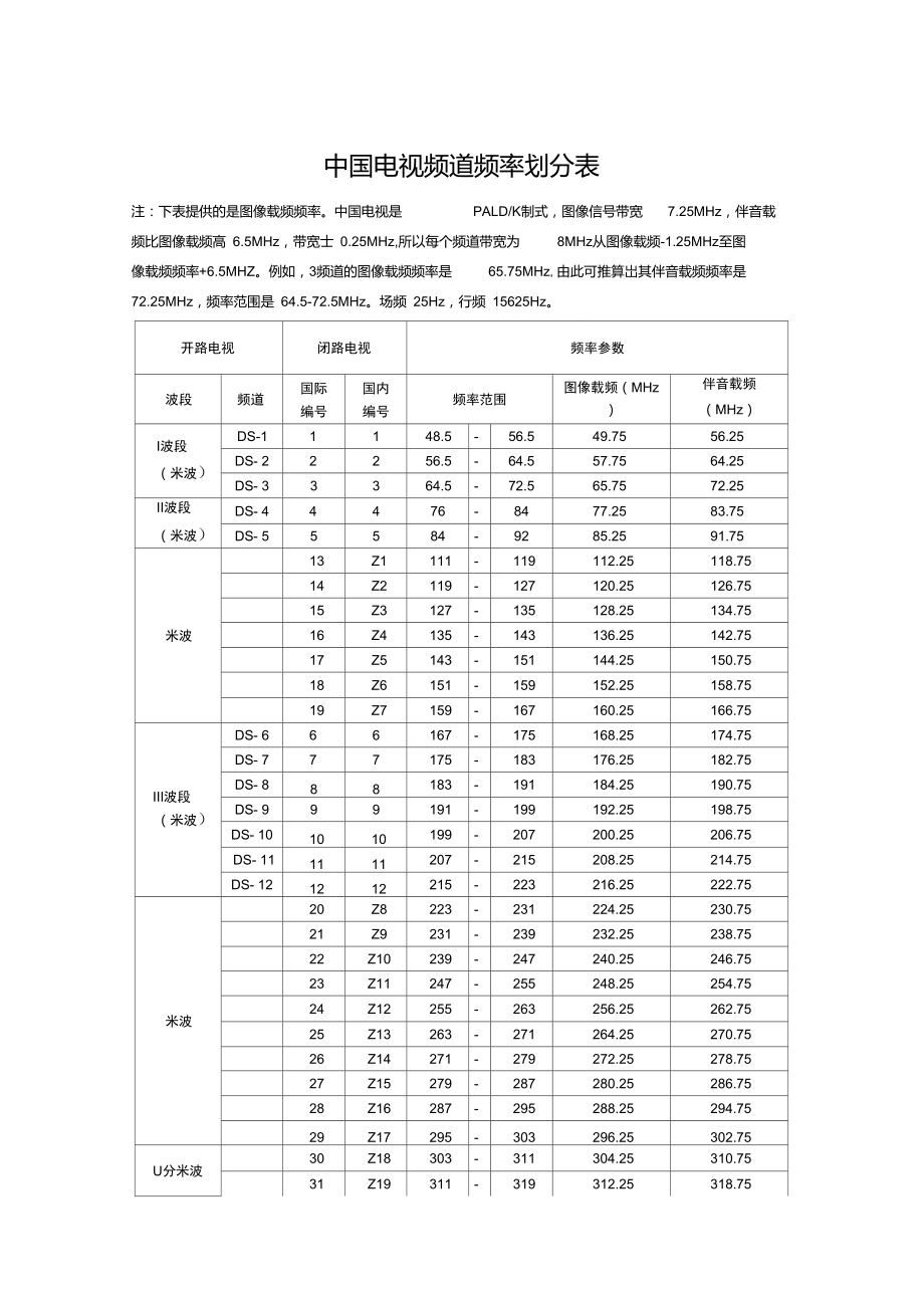 广播电视频率划分分配表.doc_第2页