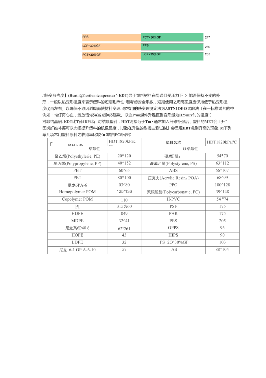 常用塑胶热变形温度对照表.doc_第3页