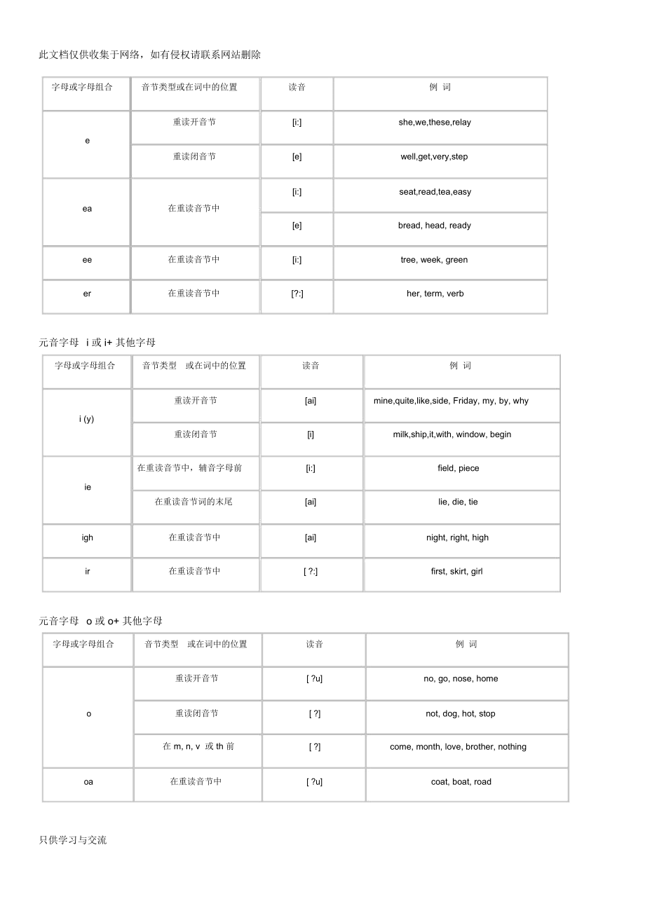 字母及字母组合的发音规则教学文案.docx_第2页