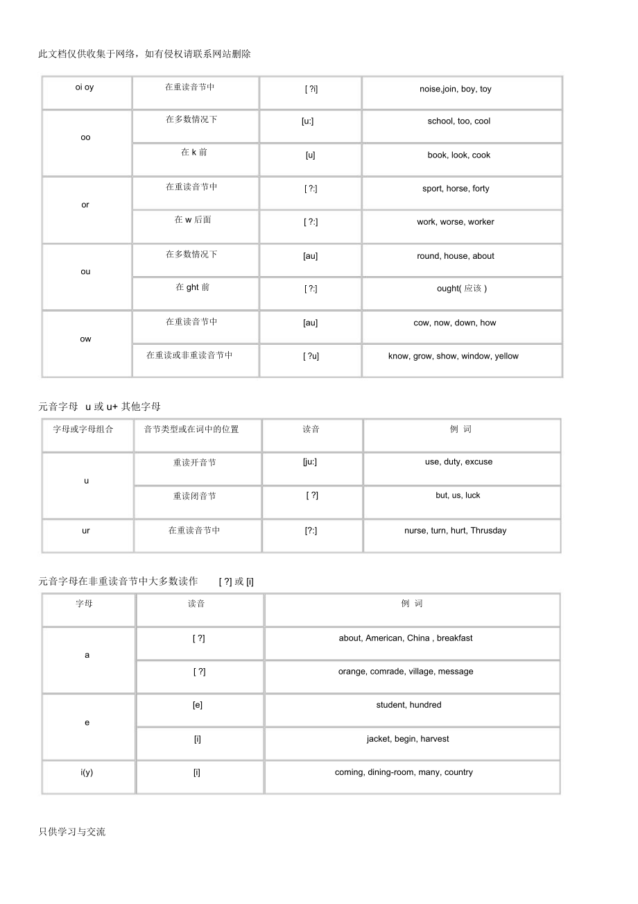 字母及字母组合的发音规则教学文案.docx_第3页