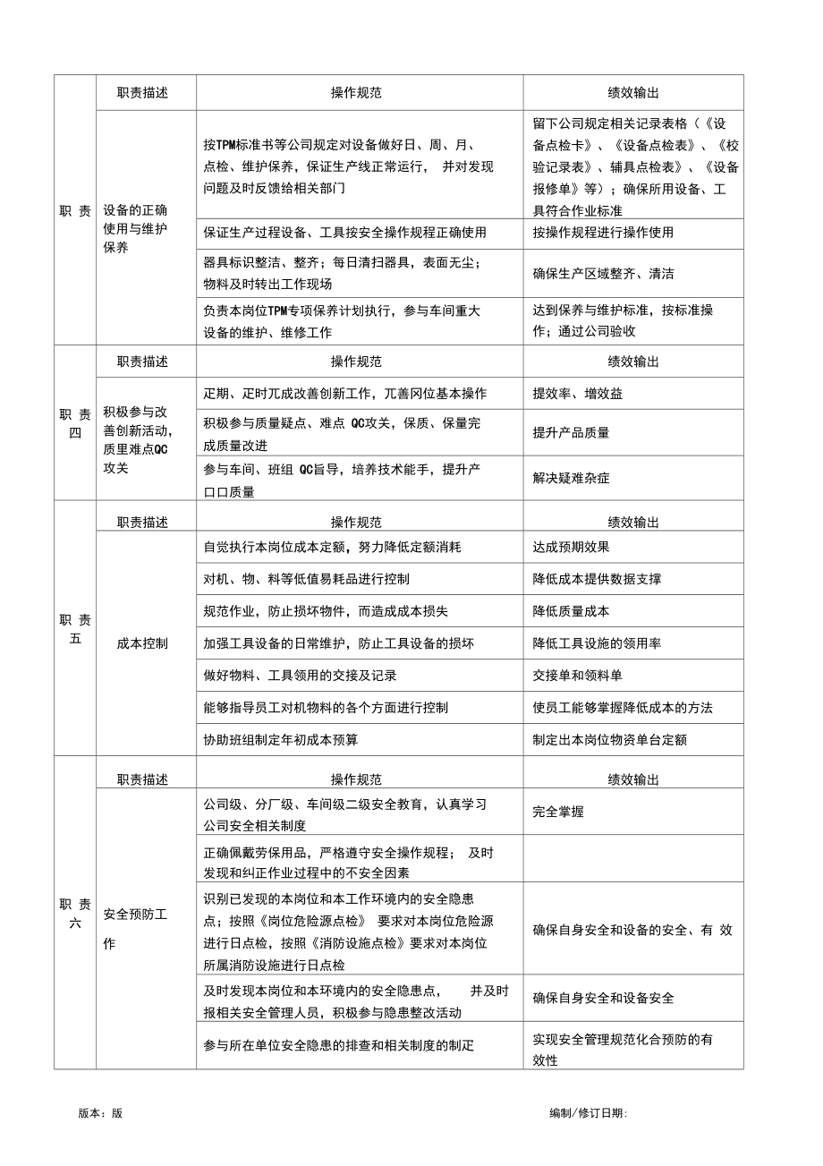 工序操作岗位说明书.docx_第2页