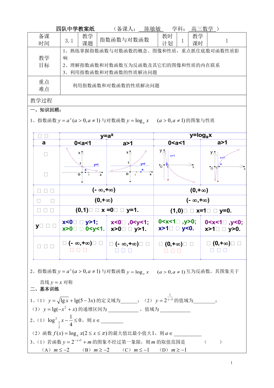 指数函数与对数函数.docx_第1页