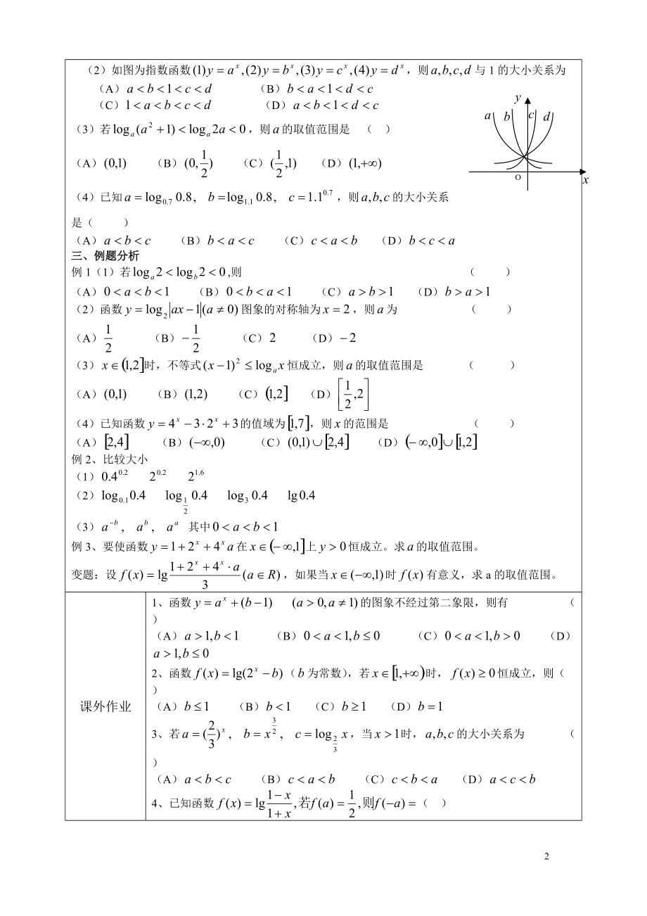 指数函数与对数函数.docx_第2页