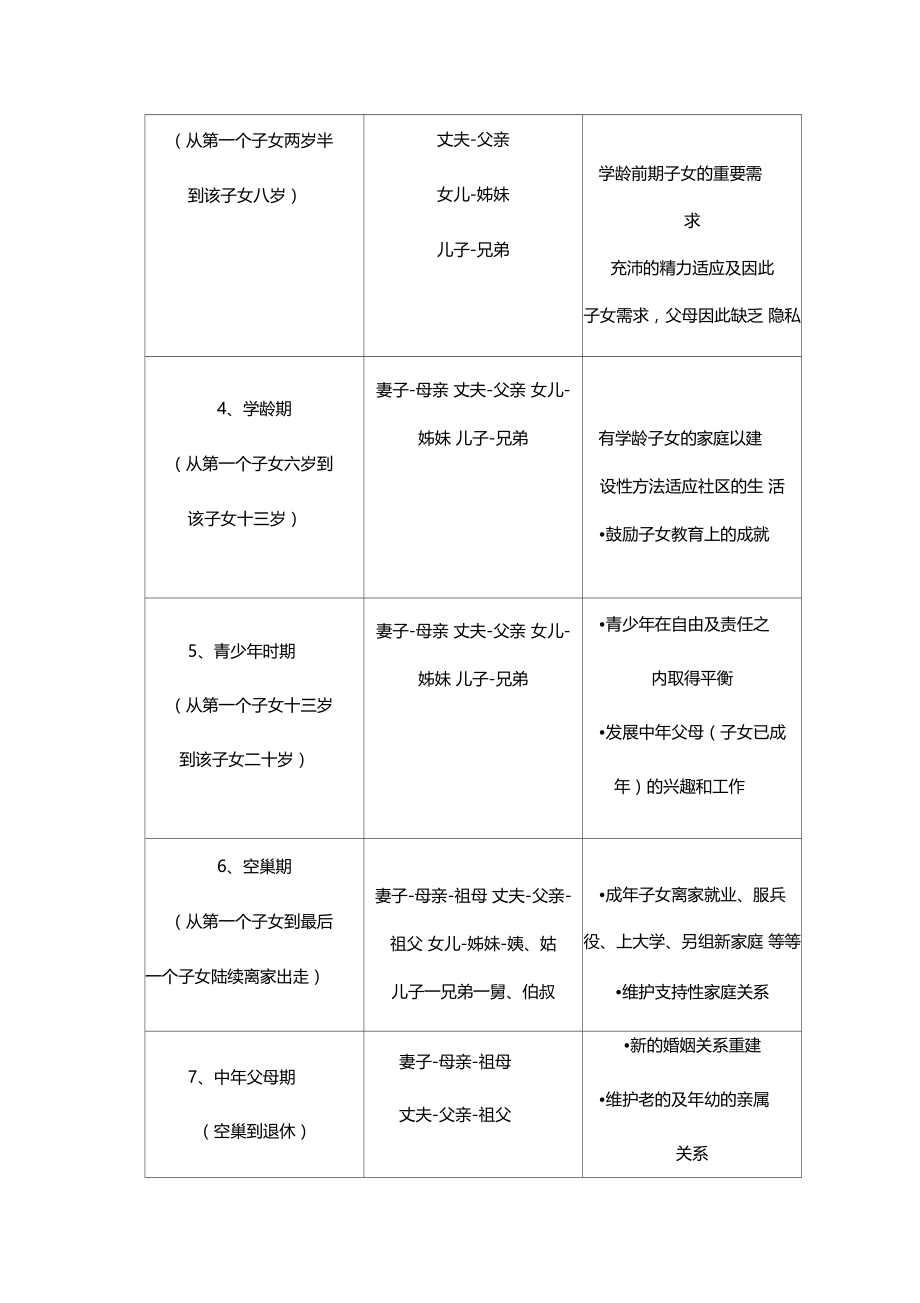 家庭社会学的主要理论.docx_第3页