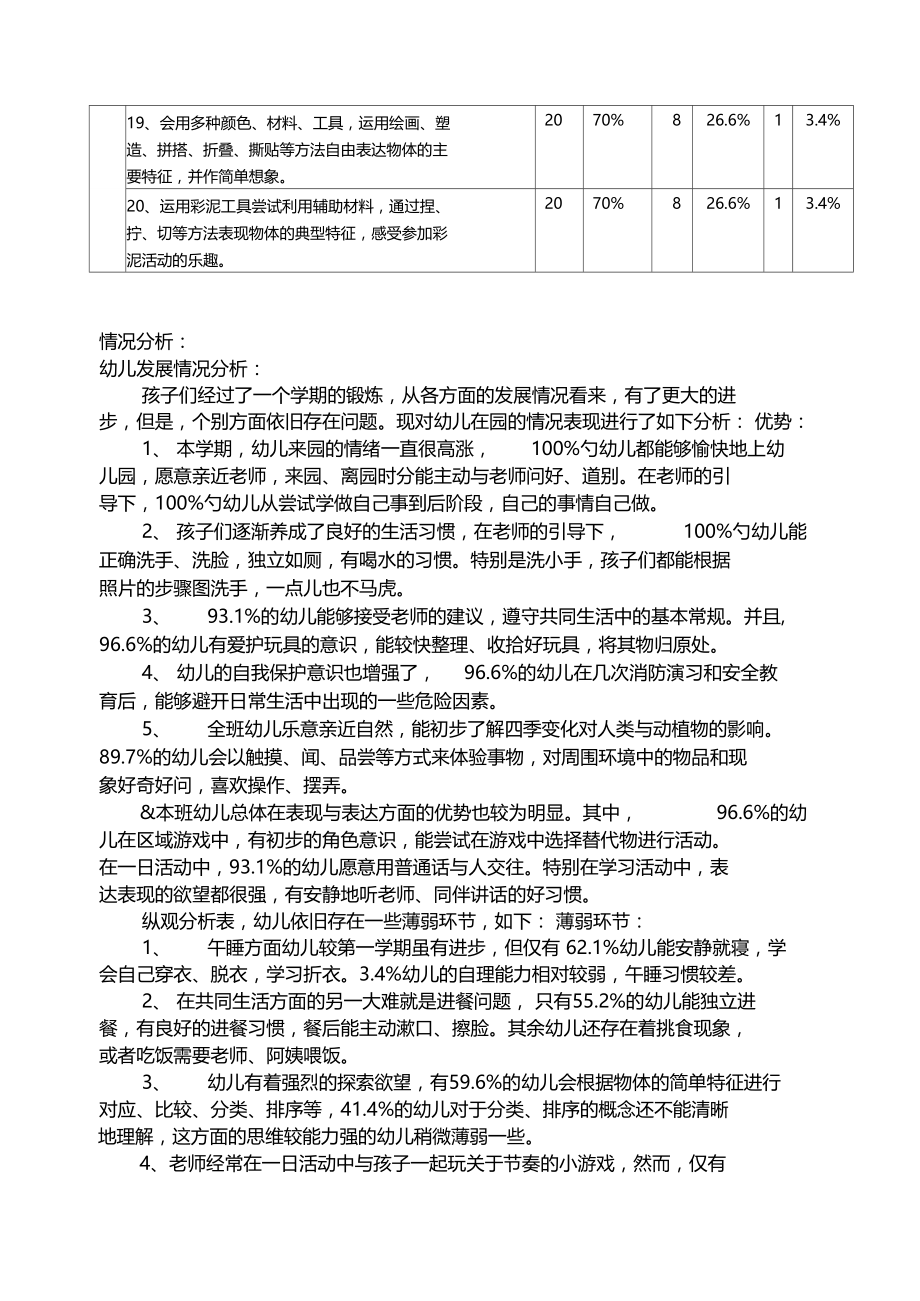 小班幼儿下学期在园情况表现汇总表.docx_第2页