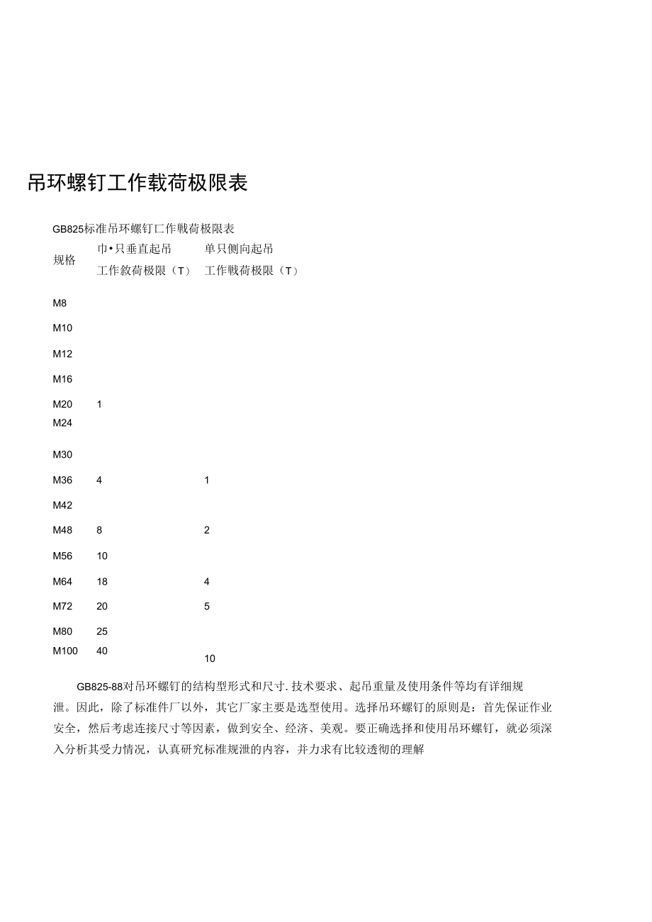 吊环螺钉工作载荷极限表.doc_第2页