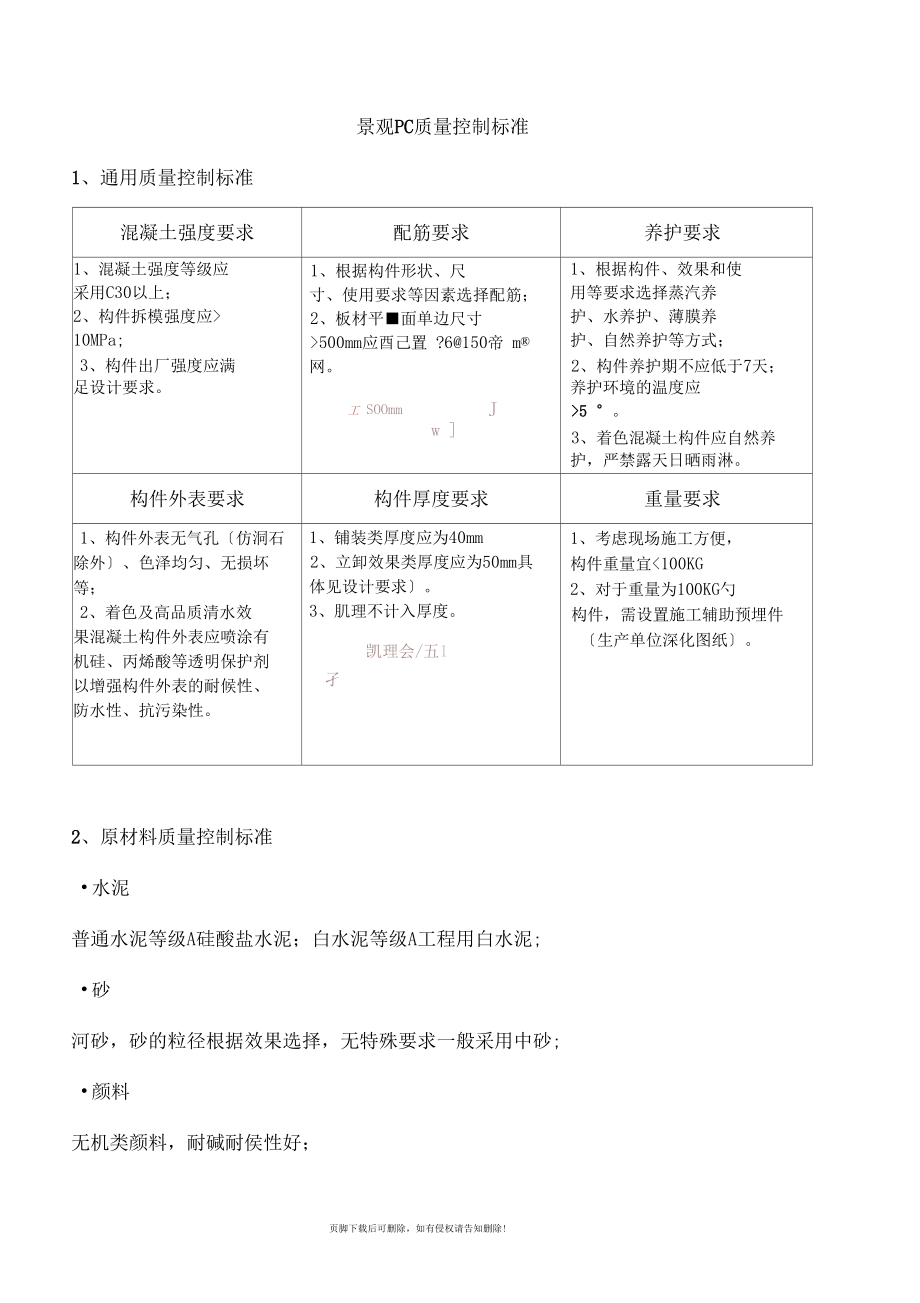 PC砖质量控制标准.docx_第1页