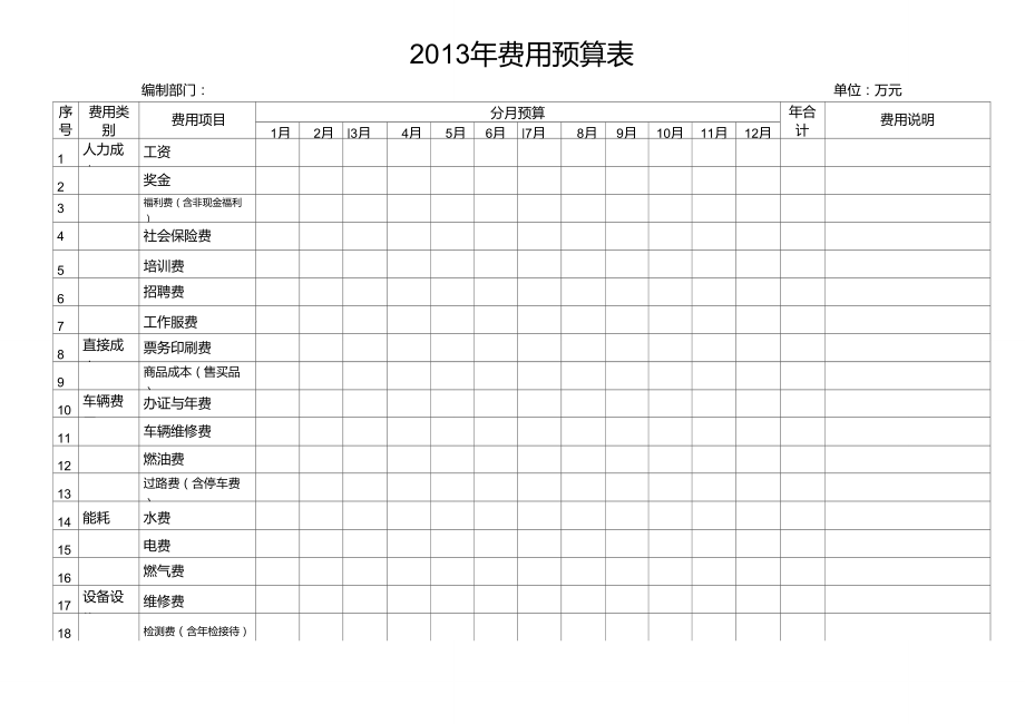 年度费用预算表(模板).doc_第1页