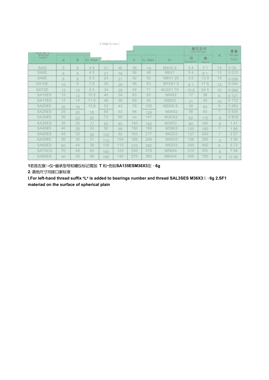 常用六种杆端关节轴承.doc_第2页