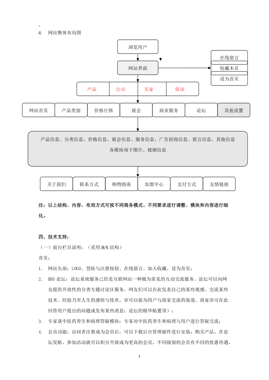 电子商务网站开发方案.docx_第3页