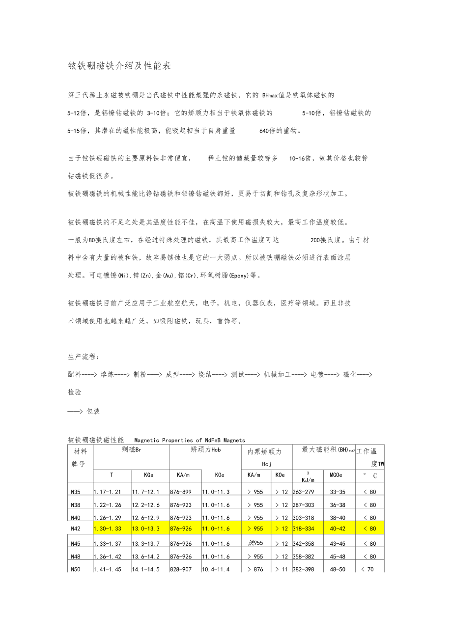 钕铁硼磁铁介绍及性能表.docx_第1页
