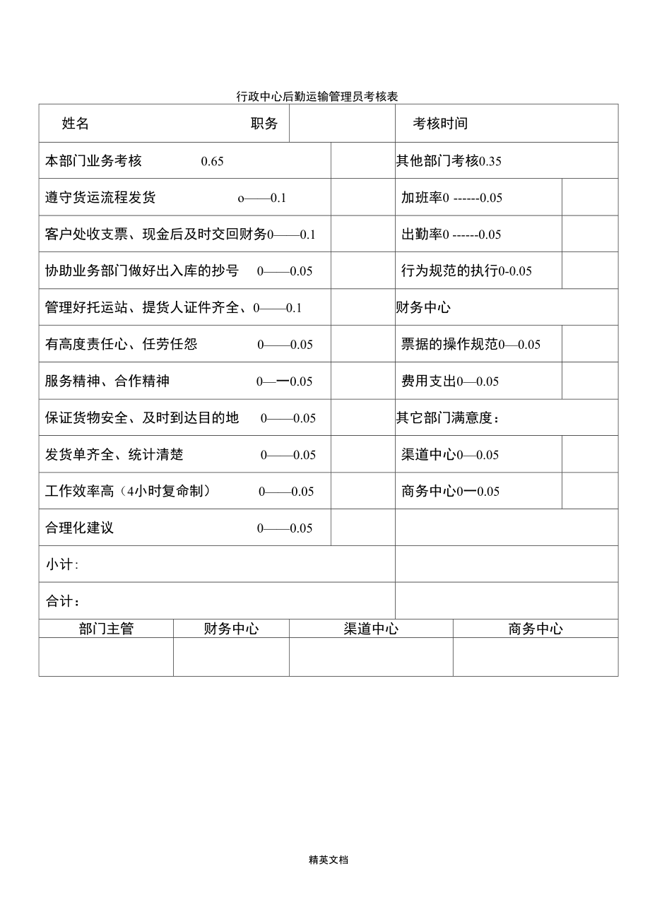 后勤运输管理员考核表.doc_第1页