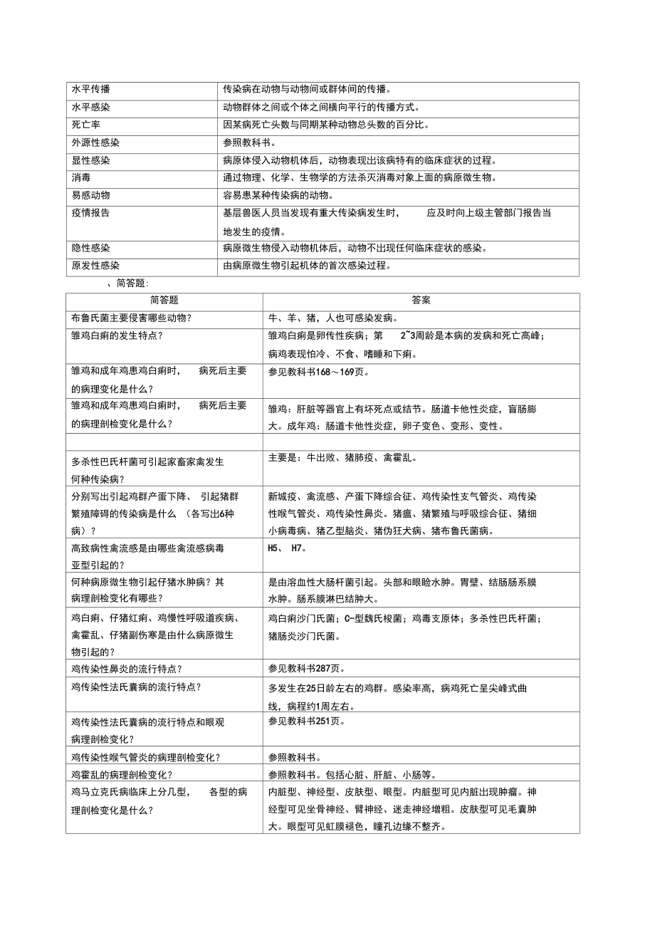 兽医传染病学.doc_第2页