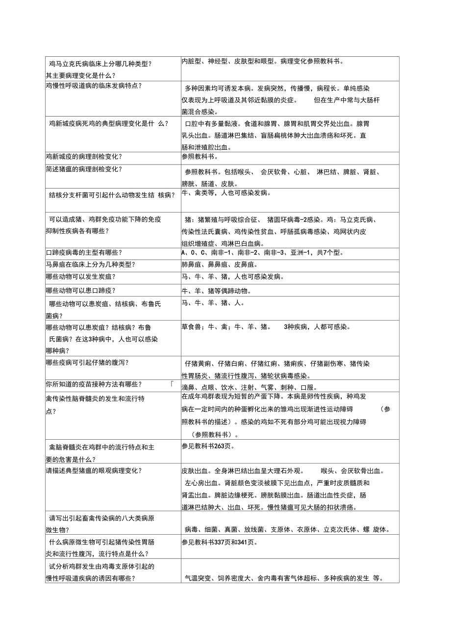 兽医传染病学.doc_第3页