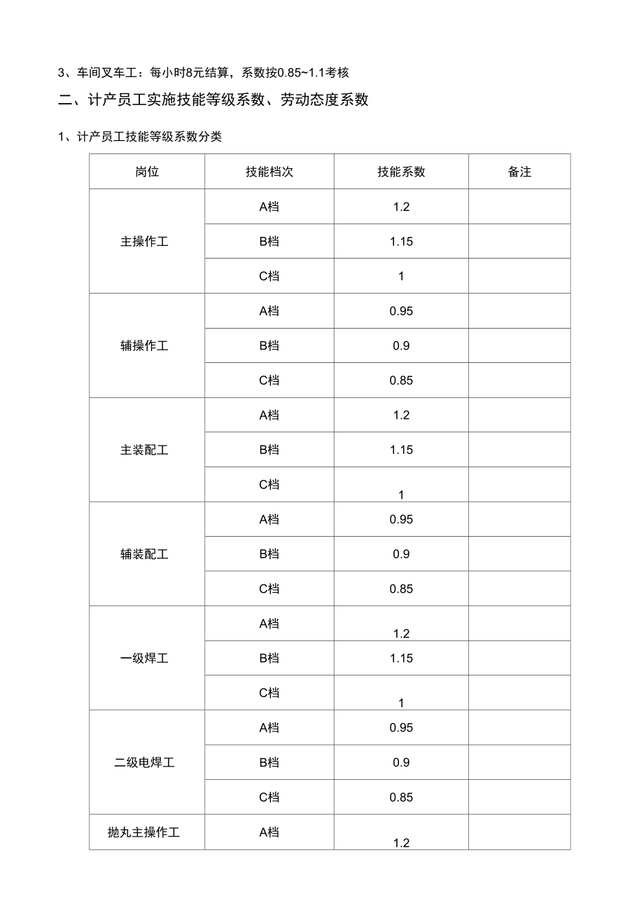 钢结构产线员工薪酬分配方案.docx_第3页