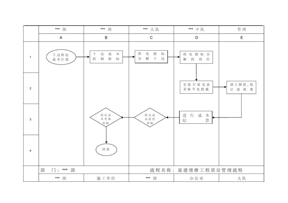 物业管理流程资料.doc_第2页