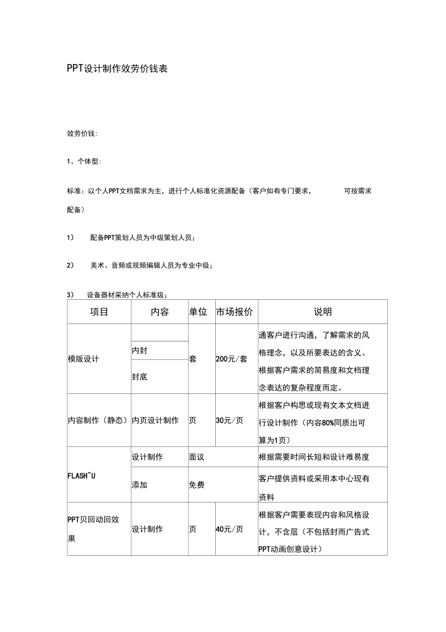 PPT设计制作效劳价钱表.docx_第1页